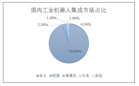 从“心中有数”到“心中有底”，看云顶国际如何“智能”突围