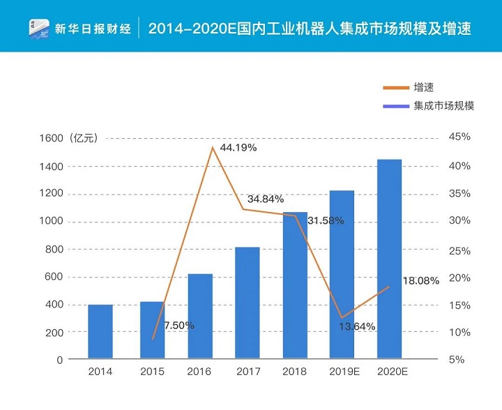 从“心中有数”到“心中有底”，看云顶国际如何“智能”突围