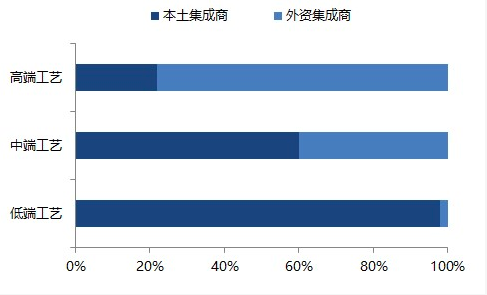 从“心中有数”到“心中有底”，看云顶国际如何“智能”突围