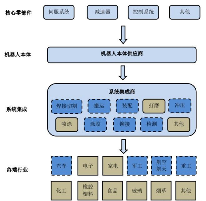 从“心中有数”到“心中有底”，看云顶国际如何“智能”突围