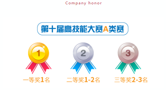 第十届高技能大赛圆满落幕，云顶国际榜上有名