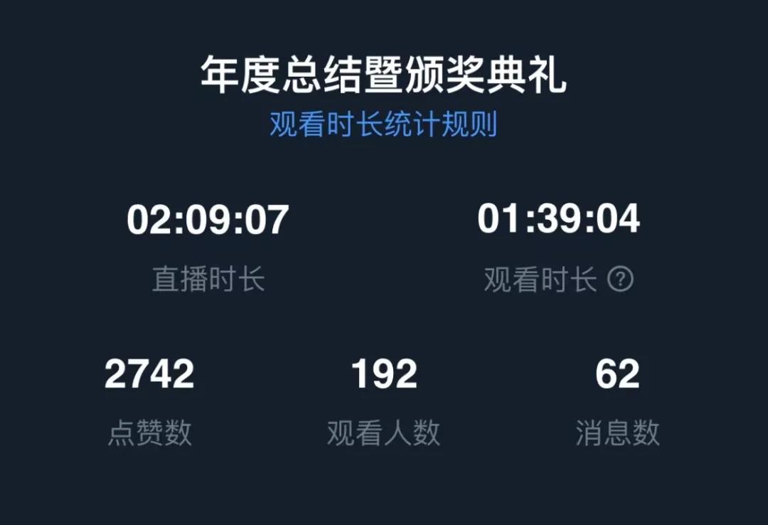 积行十载·合创新生| 云顶国际2020年度颁奖典礼顺利举行