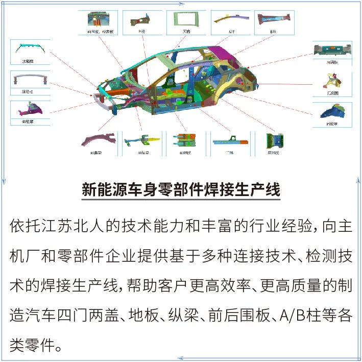 云顶国际邀您参加AEE2023第十届国际新能源车身工程大会