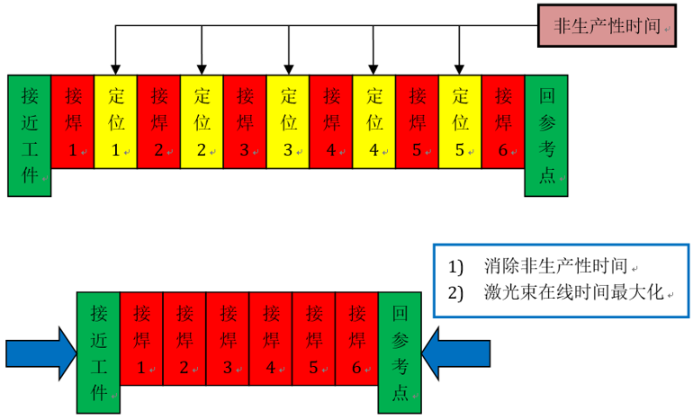 云顶国际激光应用产品手册