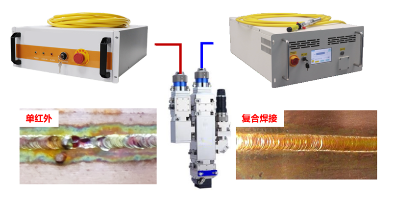CHP2023 | 云顶国际蓝光红外复合焊接技术分享