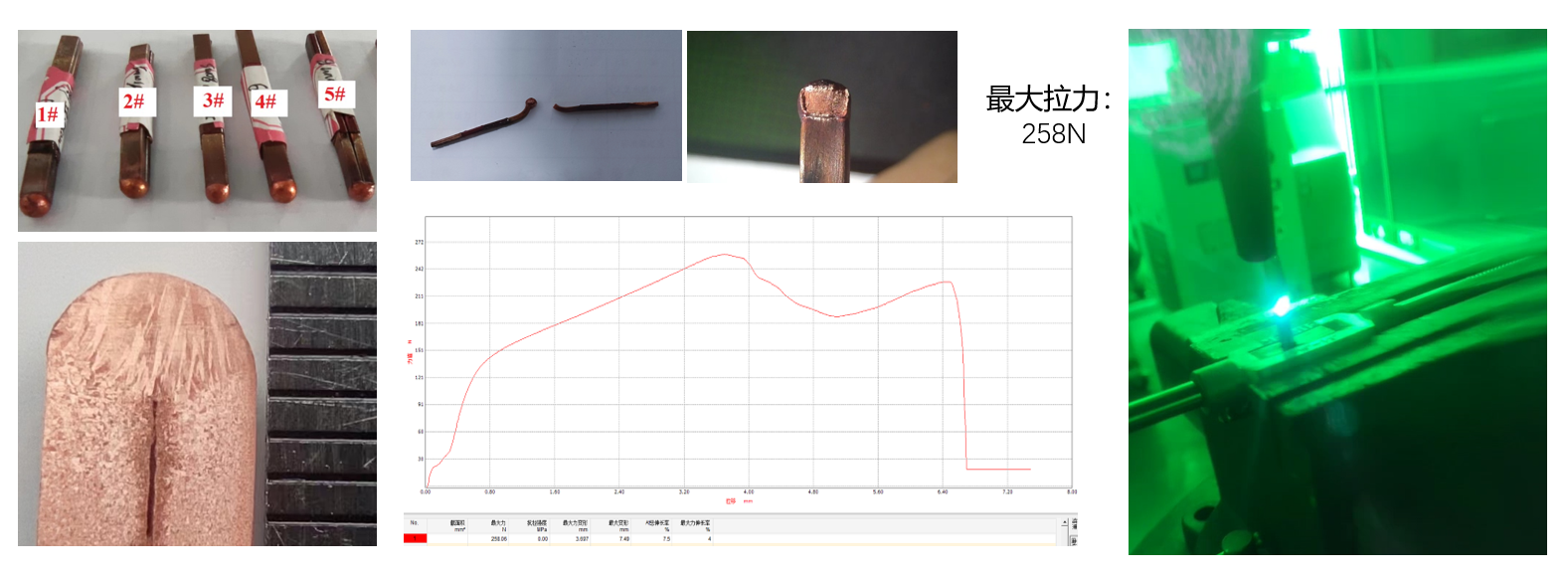 CHP2023 | 云顶国际蓝光红外复合焊接技术分享