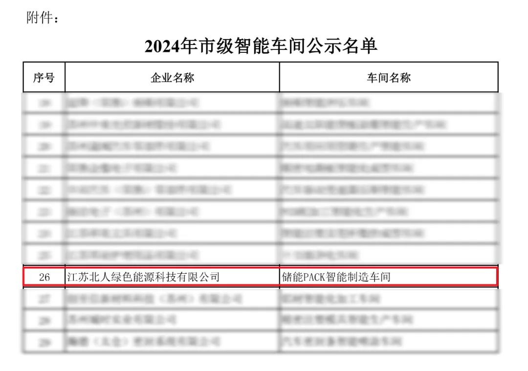 云顶国际绿能储能PACK智能制造车间入选2024年苏州市级示范智能车间
