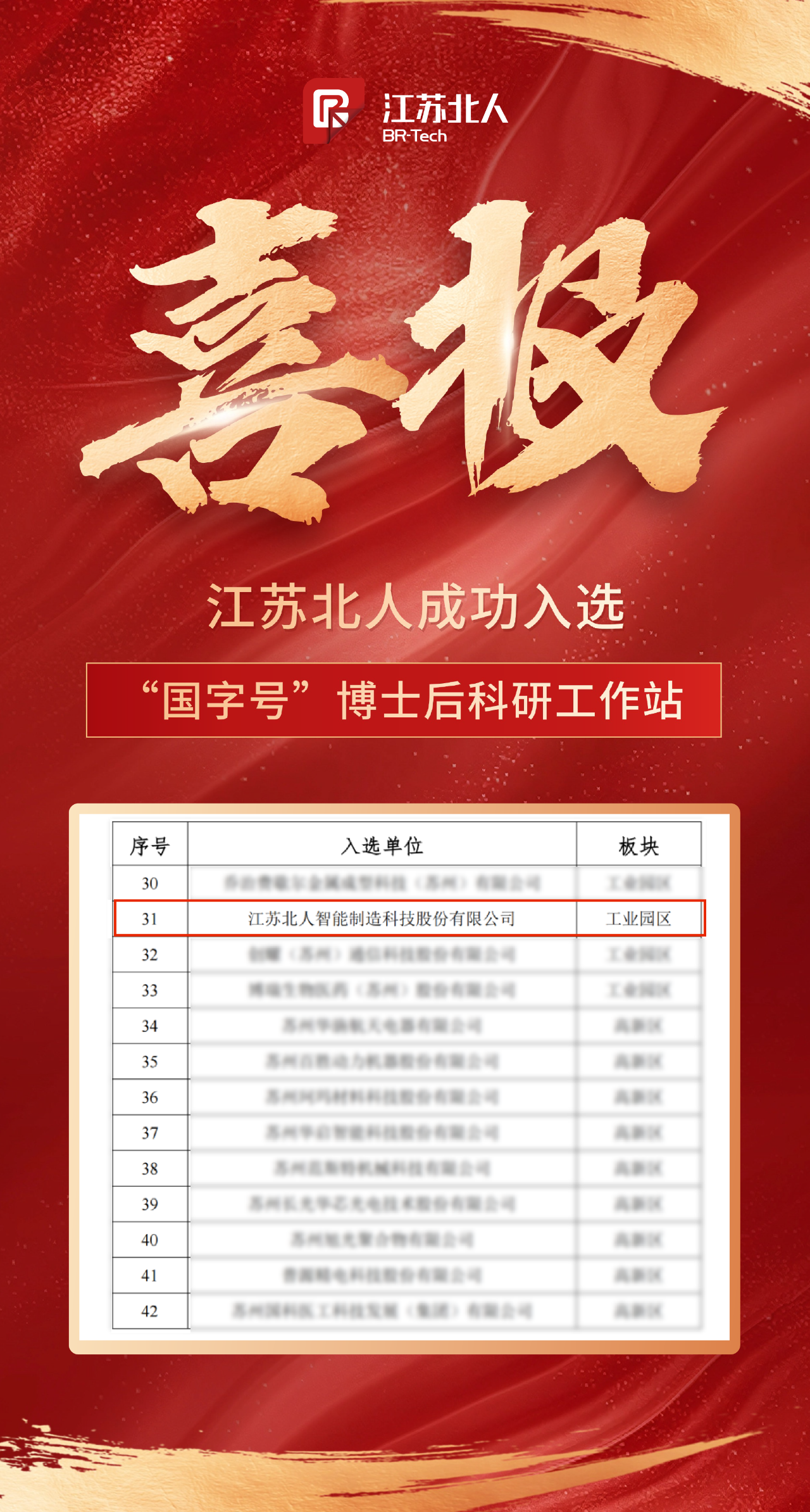 云顶国际成功入选“国字号”博士后科研工作站